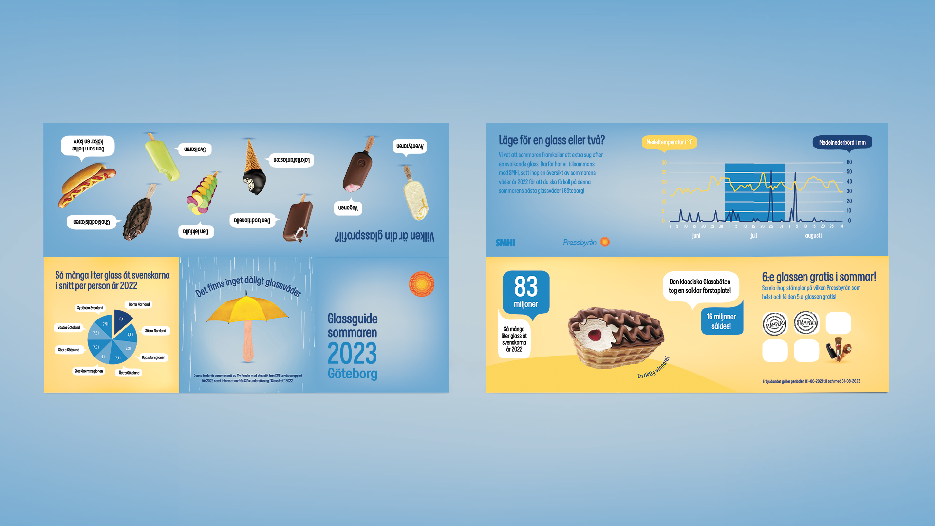 Complete glassguiden mockup