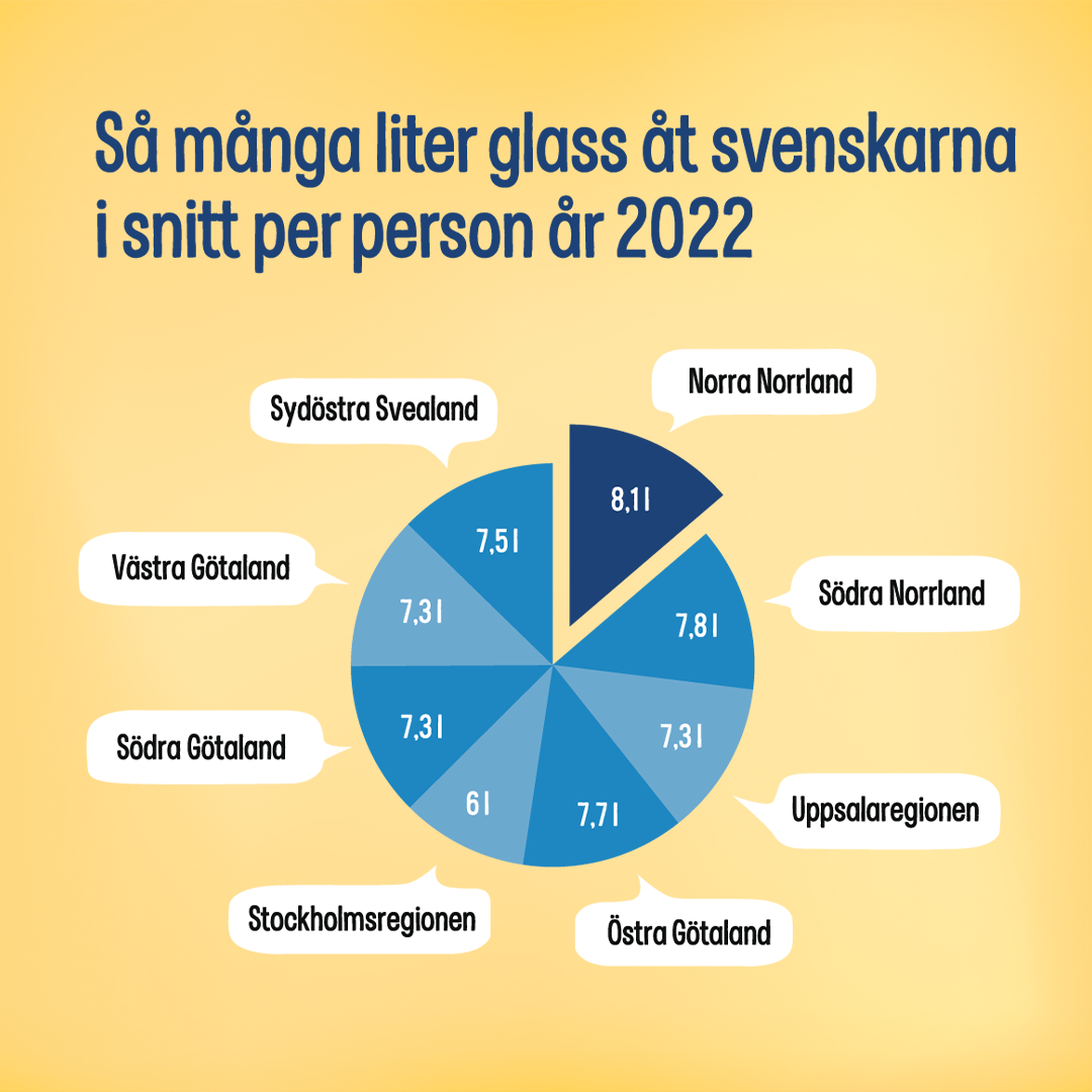 Ice cream statistics